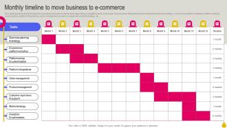 Monthly Timeline To Move Business To E Commerce Key Considerations To Move Business Strategy SS V