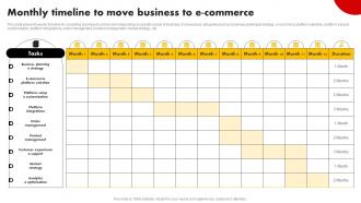 Monthly Timeline To Move Business To E Commerce Strategies For Building Strategy SS V