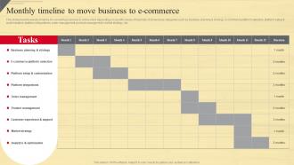 Monthly Timeline To Move Business To Strategic Guide To Move Brick And Mortar Strategy SS V