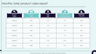 Monthly Total Product Sales Report