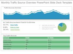 Monthly traffic source overview powerpoint slide deck template