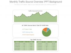 Monthly traffic source overview ppt background
