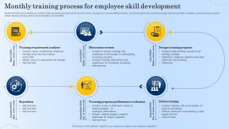Monthly Training Process For Employee Skill Development
