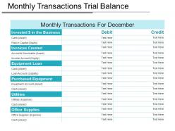 Monthly transactions trial balance ppt example