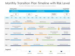 Monthly transition plan timeline with risk level