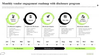 Monthly Vendor Engagement Roadmap With Disclosure Program