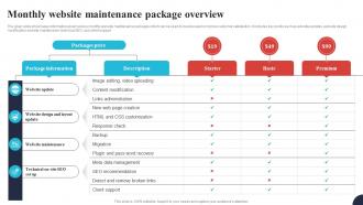 Monthly Website Maintenance Package Overview Comprehensive E Commerce Website Monthly Website Maintenance Package Overview Comprehensive E Commerce Website