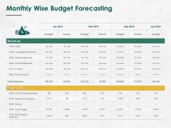 Monthly wise budget forecasting ppt powerpoint presentation infographic