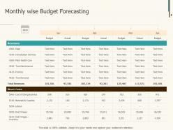 Monthly wise budget forecasting ppt powerpoint presentation pictures aids