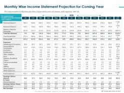 Monthly wise income statement projection for coming year gross profit ppt tips