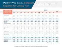 Monthly wise income statement projection for coming year ppt powerpoint presentation styles slide