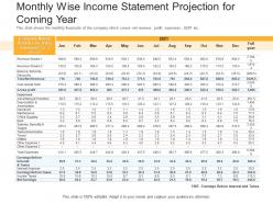 Monthly wise income statement raise funding bridge financing investment ppt pictures