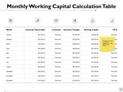 Monthly working capital calculation table management strategy ppt powerpoint presentation deck