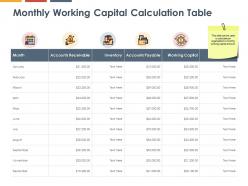 Monthly working capital calculation table marketing k268 ppt powerpoint presentation
