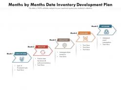 Months by months data inventory development plan