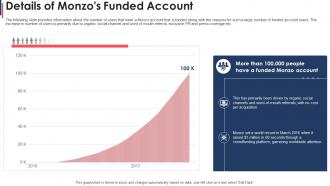 Monzo investor funding elevator details of monzos funded account