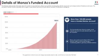 Monzo investor funding elevator pitch deck ppt template
