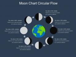 Moon chart circular flow
