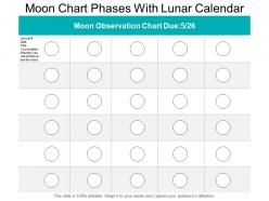 Moon chart phases with lunar calendar
