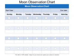 Moon observation chart