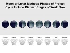 Moon or lunar methods phases of project cycle include distinct stages of work flow