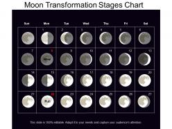 Moon Transformation Stages Chart