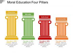 Moral education four pillars