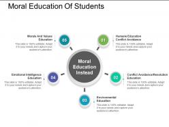 Moral education of students