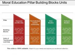 Moral education pillar building blocks units