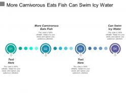 More carnivorous eats fish can swim icy water