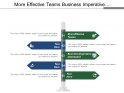 More effective teams business imperative dashboard corporate objective