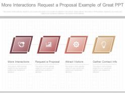 More interactions request a proposal example of great ppt