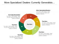 More specialized dealers currently generalists selling team cultural change