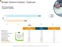 Mortgage analysis budget variance analysis expenses ppt powerpoint images