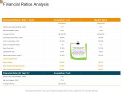 Mortgage analysis financial ratios analysis ppt powerpoint model icon
