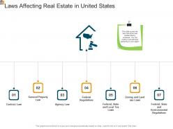 Mortgage analysis laws affecting real estate in united states ppt example