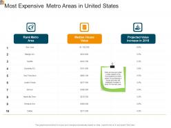 Mortgage analysis most expensive metro areas in united states ppt powerpoint portrait