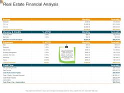 Mortgage analysis real estate financial analysis ppt powerpoint presentation pictures