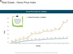 Mortgage analysis real estate home price index ppt powerpoint presentation outline