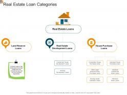 Mortgage Analysis Real Estate Loan Categories Ppt Powerpoint Presentation Ideas
