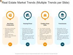 Mortgage analysis real estate market trends multiple trends per slide ppt elements