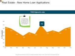 Mortgage analysis real estate new home loan applications ppt powerpoint show