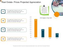 Mortgage analysis real estate prices projected appreciation ppt powerpoint ideas