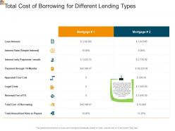 Mortgage analysis total cost of borrowing for different lending types ppt model