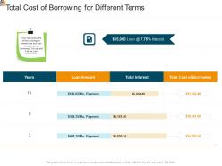 Mortgage analysis total cost of borrowing for different terms ppt file formats