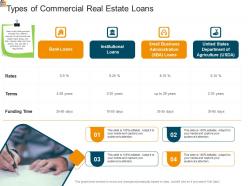 Mortgage Analysis Types Of Commercial Real Estate Loans Ppt Powerpoint Summary