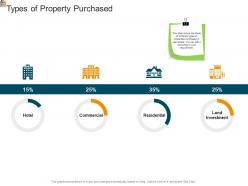 Mortgage analysis types of property purchased ppt powerpoint presentation show