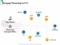 Mortgage Financing In U S Real Estate Detailed Analysis Ppt Powerpoint Presentation Topics