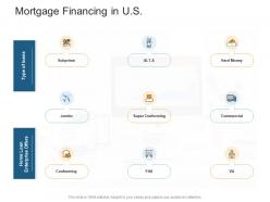 Mortgage Financing In U S Real Estate Management And Development Ppt Summary