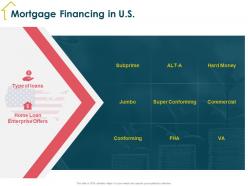 Mortgage financing in us hard money ppt powerpoint presentation show graphics pictures